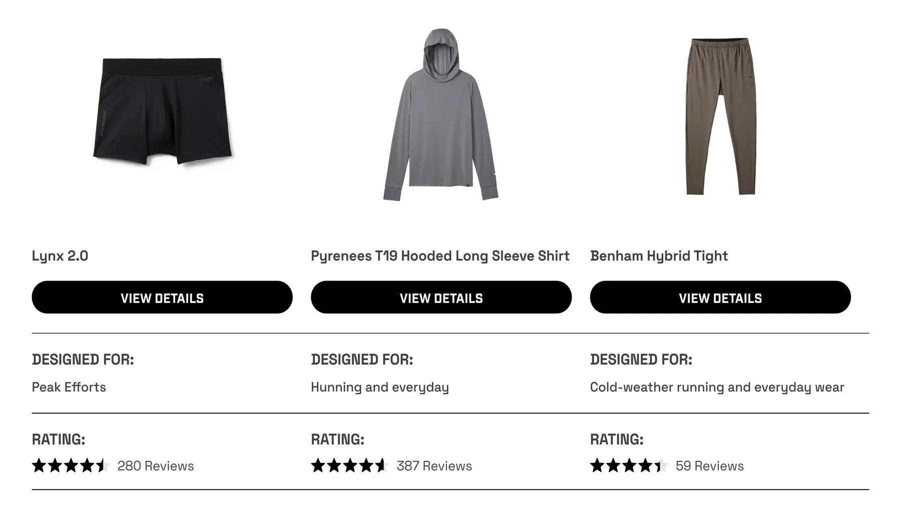 Shopify product comparison table showing three activewear items side by side with specs and ratings